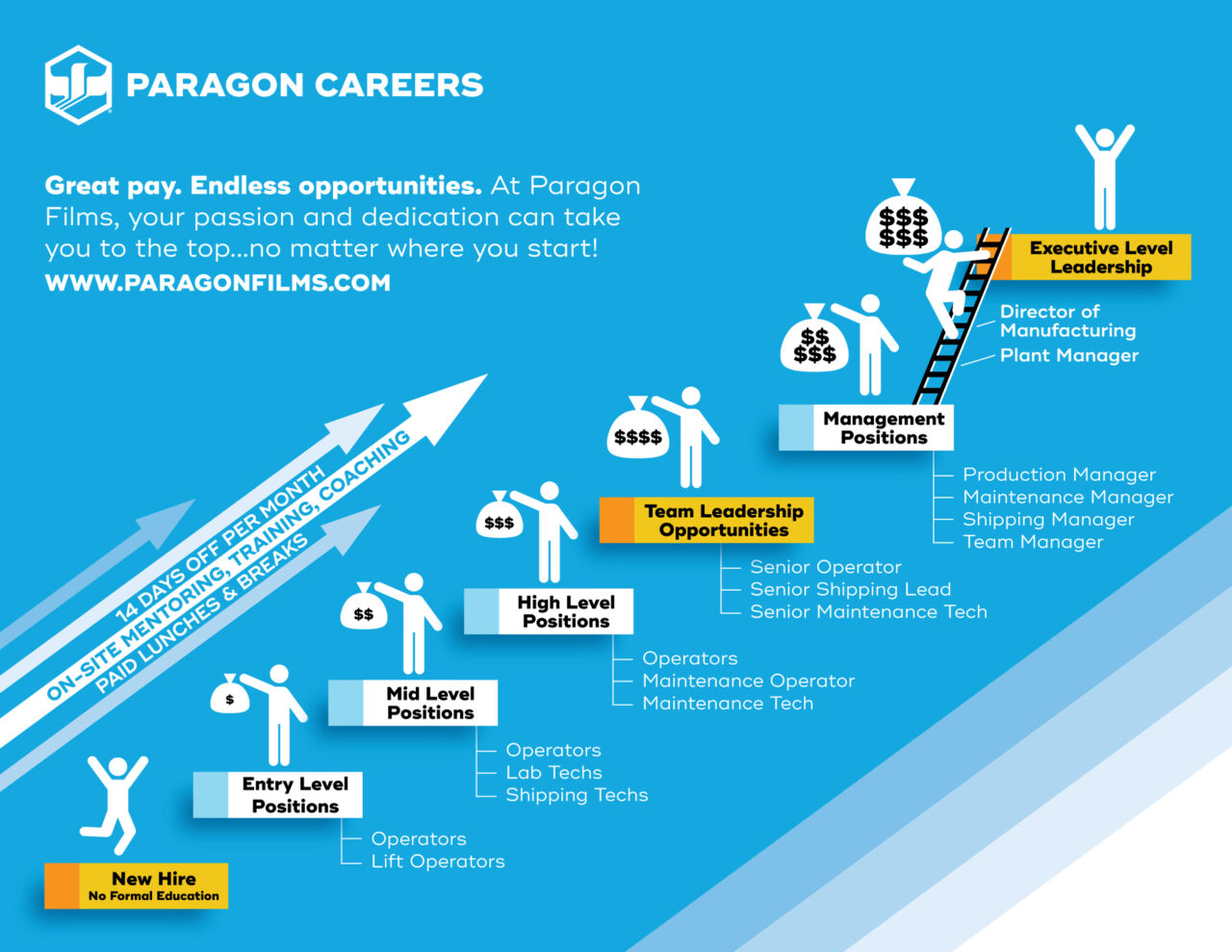 Production Careers at Paragon Films Paragon Films
